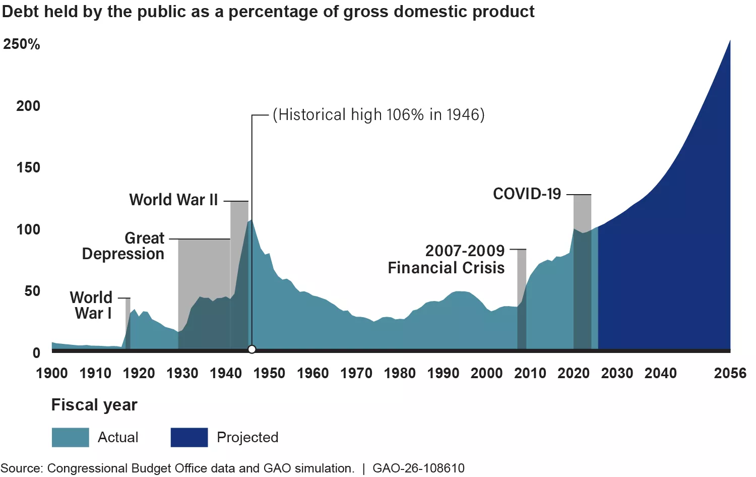 Corporate vs Treasury Debt Duration